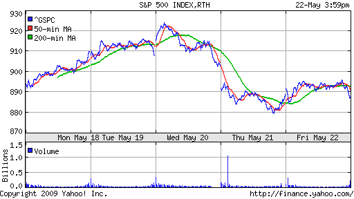 S&P 500