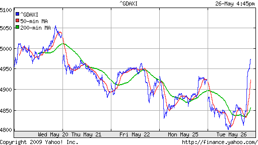  XETRA: DAX