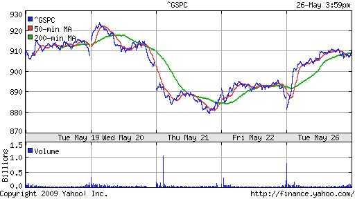 S&P 500