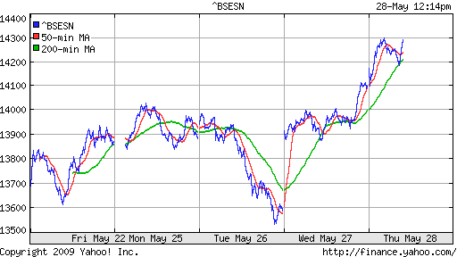 BSE SENSEX (India)