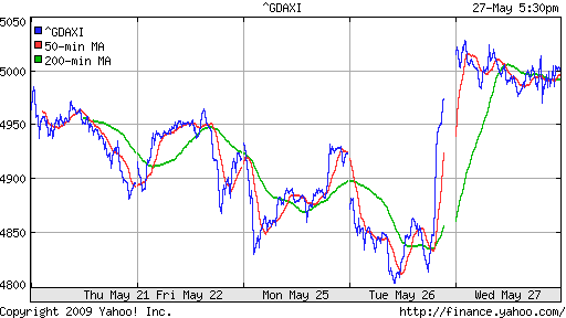  XETRA: DAX