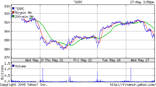 S&P 500