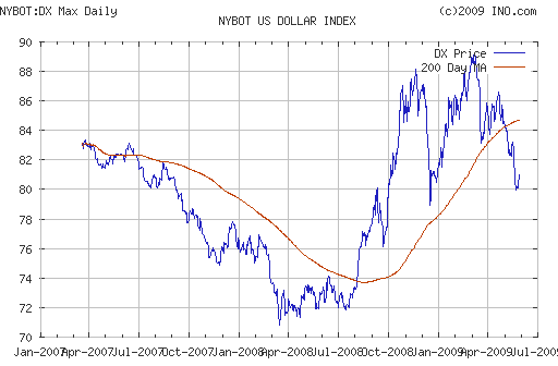 EURUSD, USDJPY