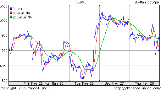  XETRA: DAX