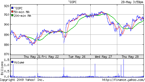 S&P 500