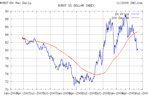 EURUSD, USDJPY