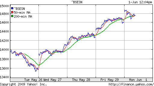 BSE SENSEX (India)