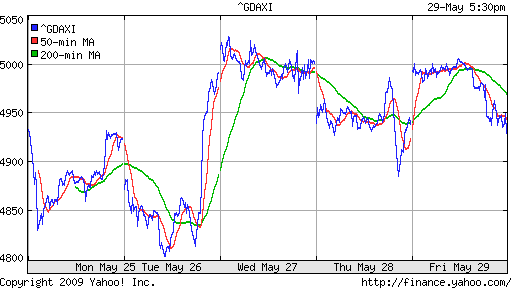  XETRA: DAX