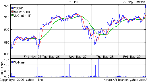 S&P 500