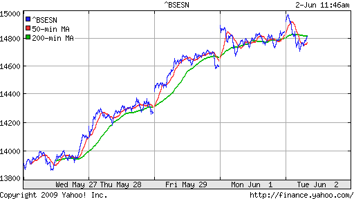 BSE SENSEX (India)