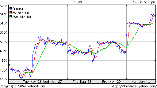  XETRA: DAX