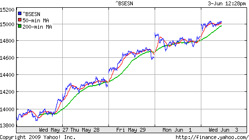 BSE SENSEX (India)