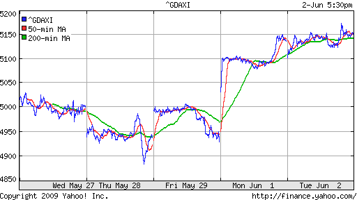  XETRA: DAX