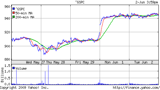 S&P 500