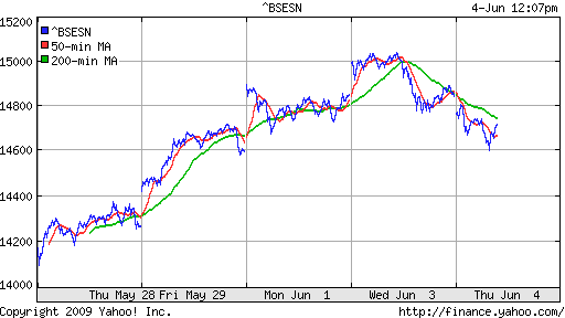 BSE SENSEX (India)