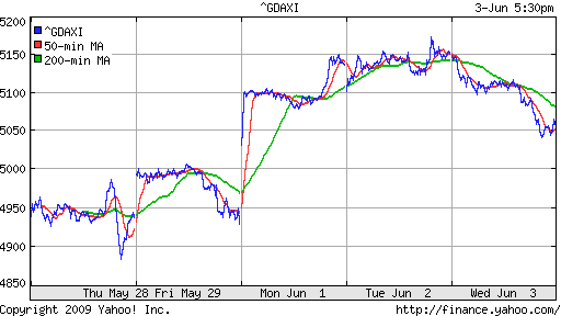  XETRA: DAX