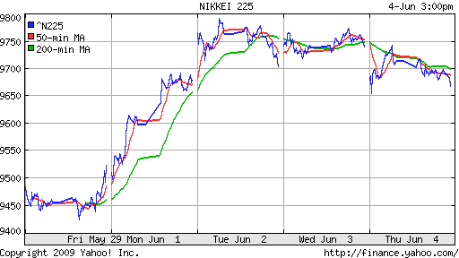 Nikkei-225 (Japan)
