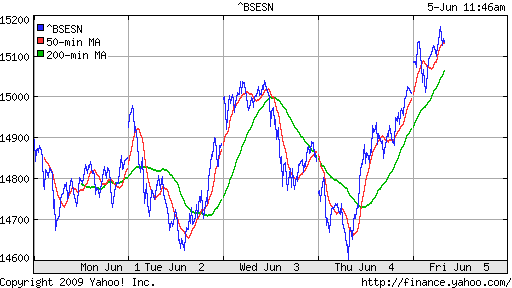 BSE SENSEX (India)