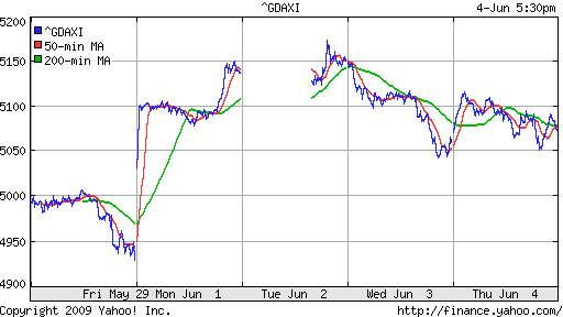  XETRA: DAX