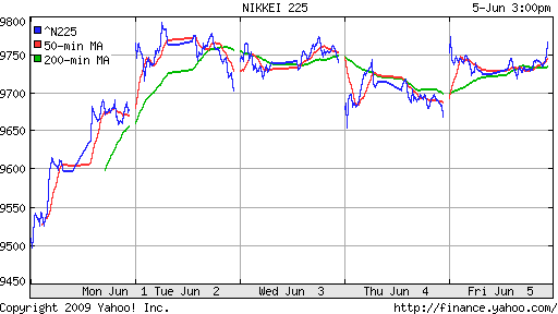 Nikkei-225 (Japan)
