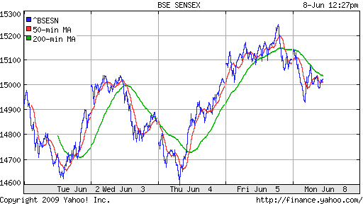 BSE SENSEX (India)