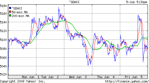  XETRA: DAX