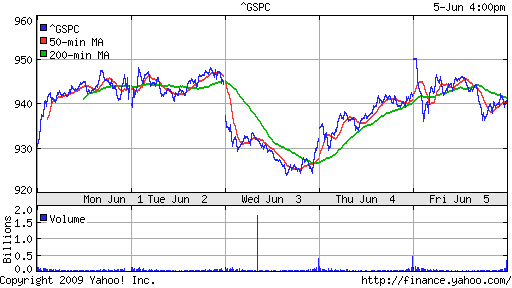 S&P 500