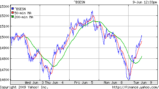 BSE SENSEX (India)