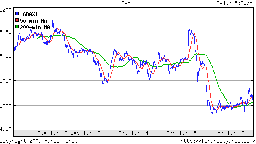  XETRA: DAX