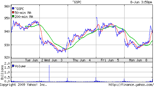 S&P 500