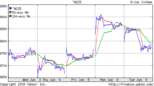 Nikkei-225 (Japan)