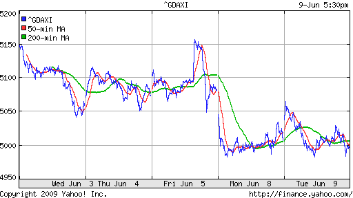  XETRA: DAX