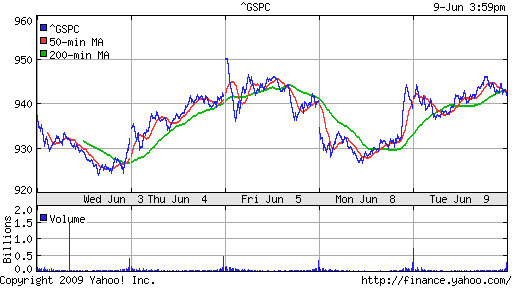 S&P 500