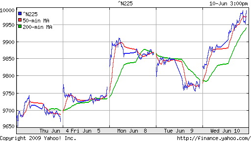 Nikkei-225 (Japan)