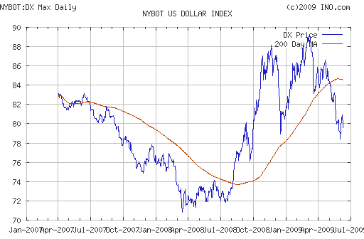 EURUSD, USDJPY