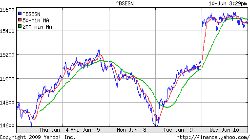 BSE SENSEX (India)