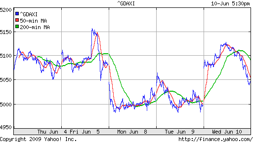  XETRA: DAX