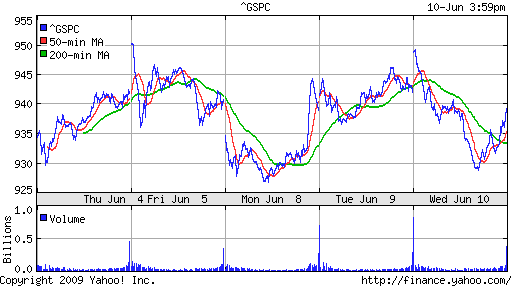 S&P 500