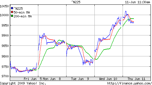 Nikkei-225 (Japan)