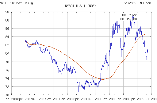 EURUSD, USDJPY