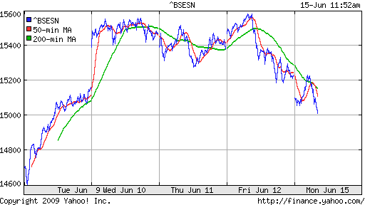 BSE SENSEX (India)
