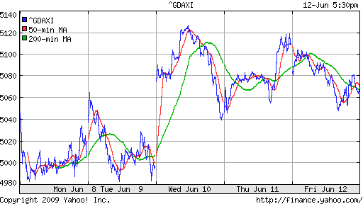  XETRA: DAX