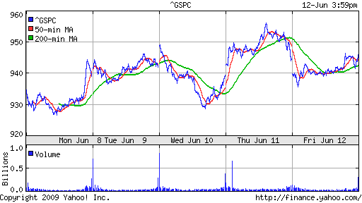 S&P 500