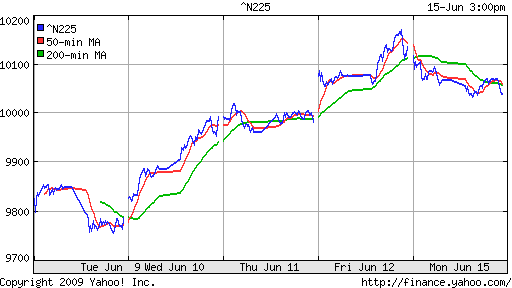 Nikkei-225 (Japan)