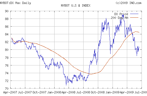 EURUSD, USDJPY