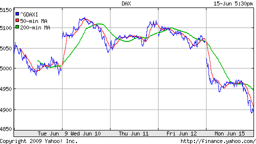  XETRA: DAX