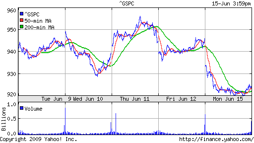 S&P 500