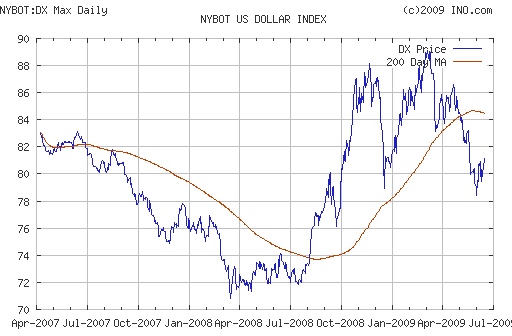 EURUSD, USDJPY