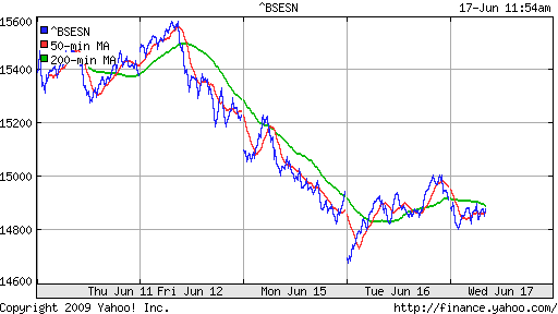 BSE SENSEX (India)