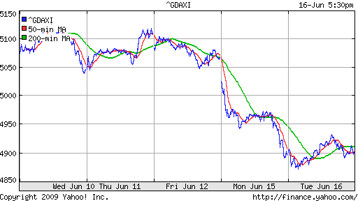  XETRA: DAX